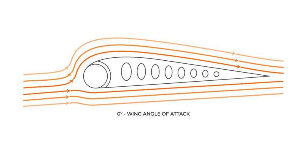 STANDARD SINGLE SURFACE WINGS