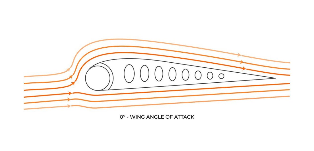 STANDARD SINGLE SURFACE WINGS